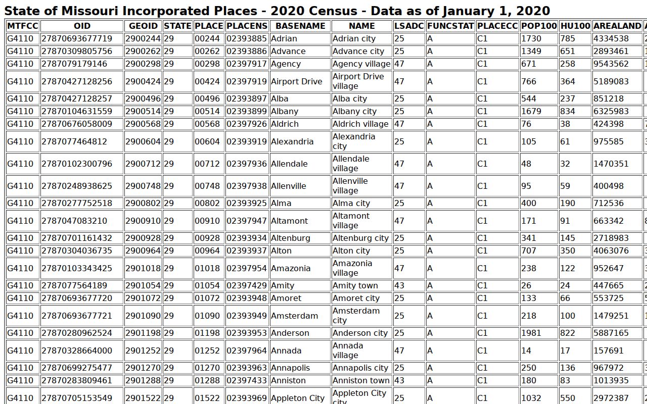 Green Castle criminal records context in the official Census incorporated-place table